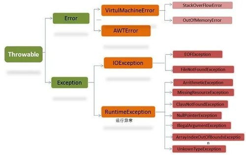 深入理解 java 异常处理机制