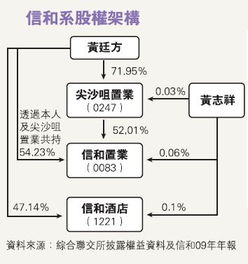 股东之一死亡,股权如何继承