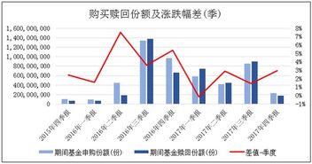 国投瑞银白银基金业绩垫底 跟跌不跟涨有何隐情