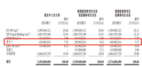 股本47元10送10转10派2.5后股本是多少?