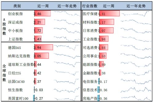 金牛看市 政策定调,市场有望更上一层楼