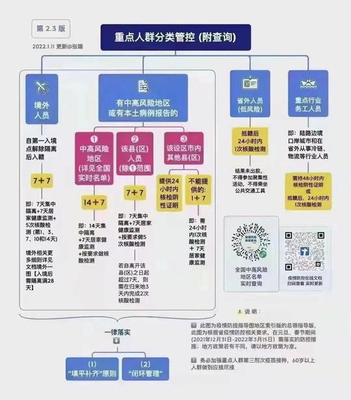 一图看懂你回家的路 请所有返乡流动人员查收