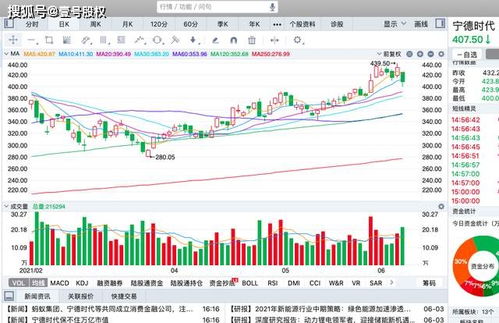 我国西部地区基础建设巨头股票是哪个