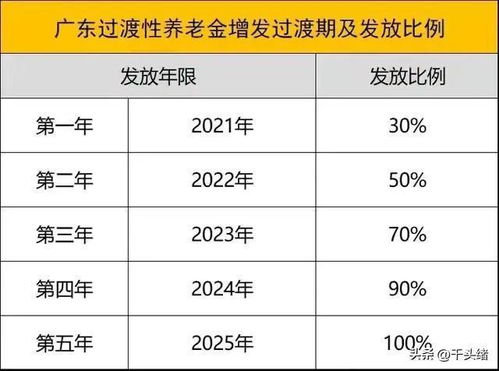 社保22.6年,个人账户13.7万,2023年3月深圳退休养老金有多少