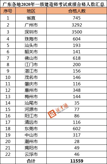 总人数13，13人及格，8人满分，满分率是多少