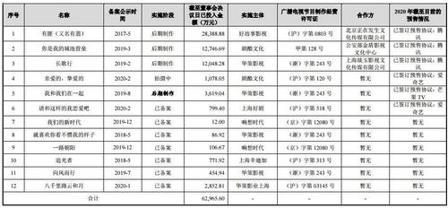 以家人之名 评分跌了,华策影视的爆款剧为何摆脱不了 高开低走 的 魔咒 