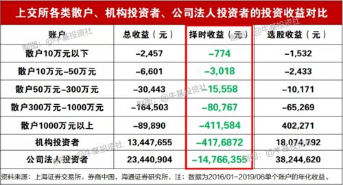 基金投资一万一年利息正常平均多少？会亏吗？