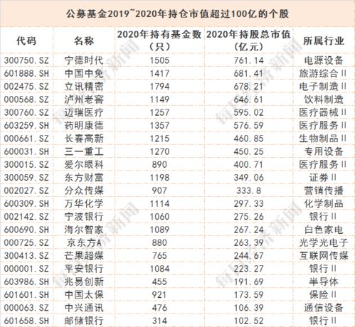 股票基金里面的仓是什么，什么持仓，爆仓等等仓，是什么？