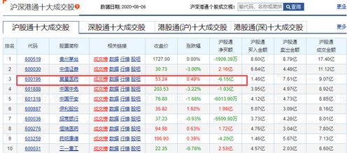 复星医药股分红前为什么一直在跌?