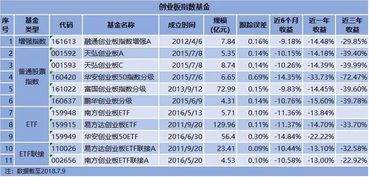 目前选那类基金定额定投合适？列举哈喽！