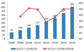 第三方测试的介绍 