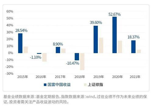 国海富兰克林基金管理有限公司