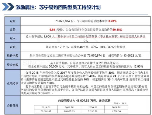 银行存款回购公司股票100万股并注销 每股回购价格是2元，每股面值1元 编制会计分录