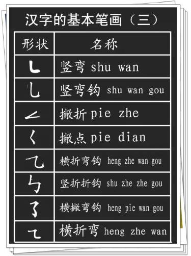 国家最新规定 笔画 偏旁 部首书写技巧与详解