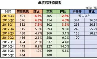 哪位知道上市公司的财报在哪可以查到？工作需要本人查家电行业的财报和近期股价情况，急盼