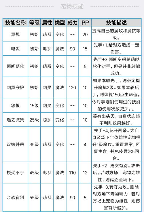 洛克王国春分解析 又是一个可爱的小姐姐