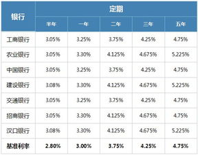 年利率怎么算利息公式(年利率怎么算利息公式)