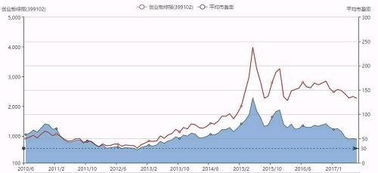 如何了解查找行业或板块的平均市盈率。