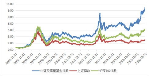 短期投资股票是否可取，收益如何？