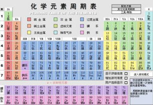 学霸 学渣 敢问当年高考你考几分