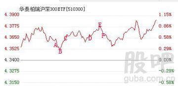 场内沪深300etf哪支好