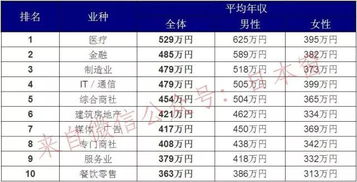 年收入600万的公司一股值多少钱，一股可以卖到2万吗