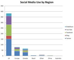 上市公司社交媒体使用报告哪个最热门？
