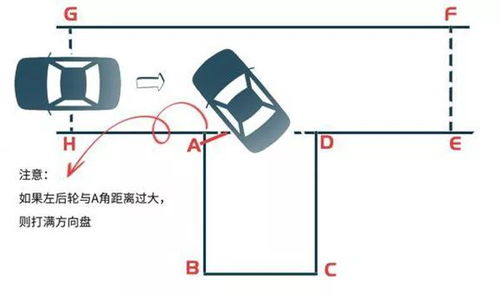 科目二倒车入库很难 学会这个方法,一把入库