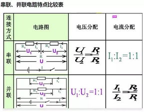 初中物理 电学 重要知识点大全 快来呀