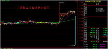 如今跌了90%！;消息传来-价格暴跌 几乎腰斩