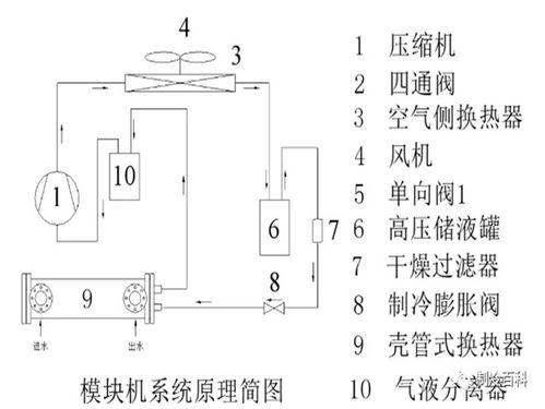 模块机排气温度高和过载保护的原因分析