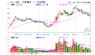 000831关铝股份现在可以介入?