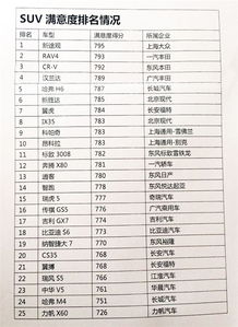 中国汽车行业排名(中国各个省份汽车品牌排行)