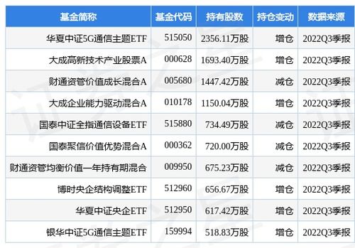 保隆科技：113.46万股限售股将于11月10日解禁上市