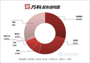 万科a1991年上市首日收盘价是多少