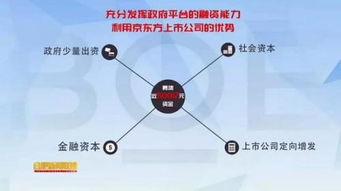 合肥京东方光电和京东方半导体有什么关系，半导体跟京东方有什么关系啊