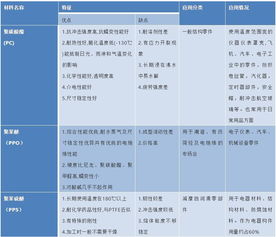 塑料知识大全图解