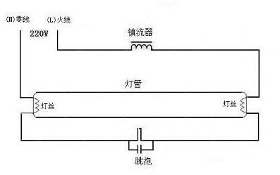 fsl佛山照明t8灯管怎么接线 