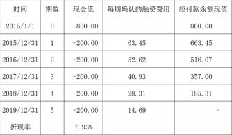 计税基础和计税依据有什么联系和区别？