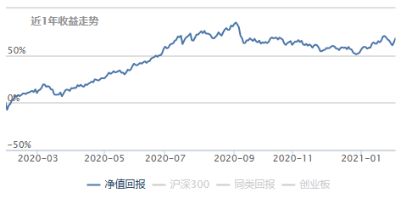 怎么售卖十几年前买的基金