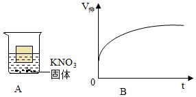 冷知识锯木头</title>
<meta name=