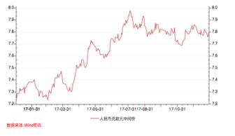 中国的货币政策整体稳定，人民币汇率弹性进一步增强