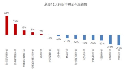 请问具体有哪些地产股？