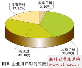 数据库技术毕业论文