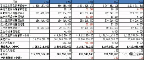 2022年工商登记注册资本150万实缴资金10万，如何计算实收资本印花税