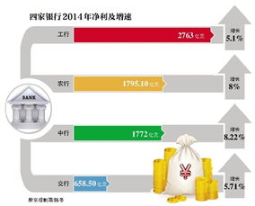 中国工商银行1个身份证办了6张卡。年费怎么收 (工商银行信用卡6个账户)