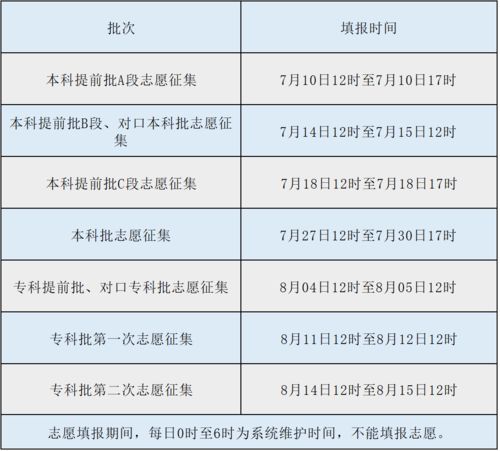 河北省高考报名系统，2021年河北高考志愿填报网址是哪个