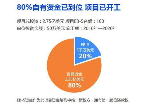 美国投资移民 选什么样的项目 哪些基金公司黑心唯利是图 不能选？基金公司 Canam 真的不好吗？