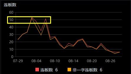 如何理解买入的动作最好是下午进行