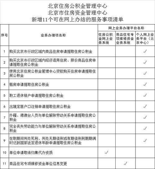 北京住房公积金，用于租房，是否可以开票取两年房租